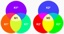 Grassman's third law of additive colour mixture.png