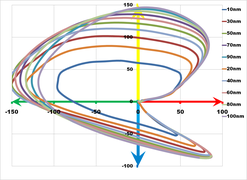 Diagramm der a*/b*-Ebene.