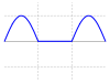 Simple half-wave rectified sine.svg