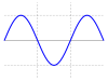 Simple sine wave.svg