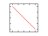 Lissajous 1 1 1.svg