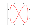 Lissajous 1 2 0.svg