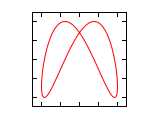 Lissajous 1 2 1.25.svg