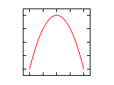 Lissajous 1 2 1.5.svg