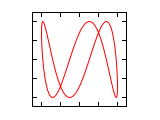 Lissajous 1 3 0.25.svg