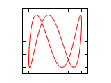 Lissajous 1 3 1.25.svg