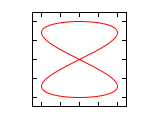 Lissajous 2 1 1.svg