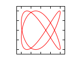 Lissajous 2 3 0.125.svg