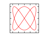 Lissajous 2 3 0.5.svg