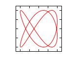 Lissajous 2 3 0.625.svg