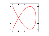 Lissajous 2 3 0.75.svg