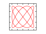 Lissajous 3 4 0.33.svg