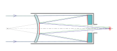 Schematische Darstellung „Maksutov-Teleskop“