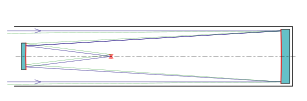 Schematische Darstellung „Schwarzschild-Teleskop“