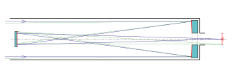 Schematische Darstellung „Gregory-Teleskop“