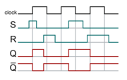 SR latch impulse diagram.png