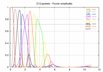 Daubechies12-packet-spectrum.png