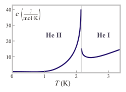 Lambda transition.svg