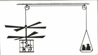 Lomonossows Model zu Auftriebsmessung