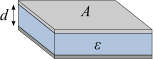 Plate CapacitorII.svg