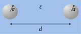 Two Spherical Capacitance.svg