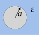 Circular Disc Capacitance.svg