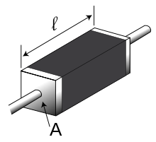 Resistivity geometry.svg