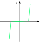 UI-Kennlinie BrueckenGleichrichter Kapazitiv.svg