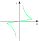 UI-Kennlinie Gasentladung.svg