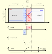 Diffusionsspannung