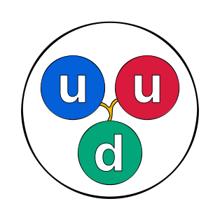 Die Abbildung zeigt ein Proton, welches aus zwei Up-Quarks und einem Down-Quark bestehen. Die Quarks sind alle mit dem jeweils anderen verbunden.